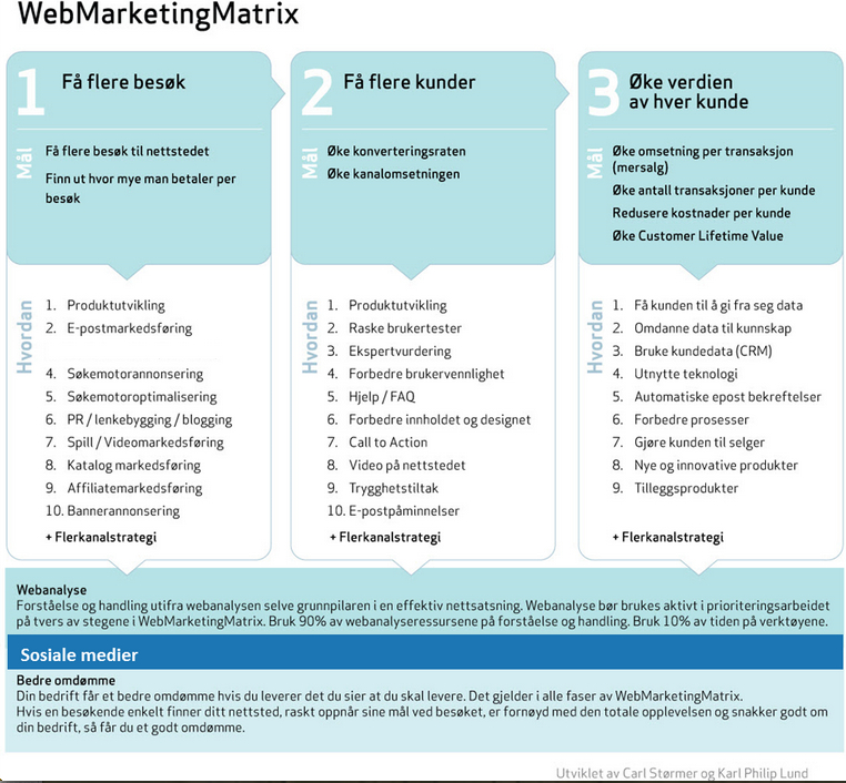 web_marketing_matrix